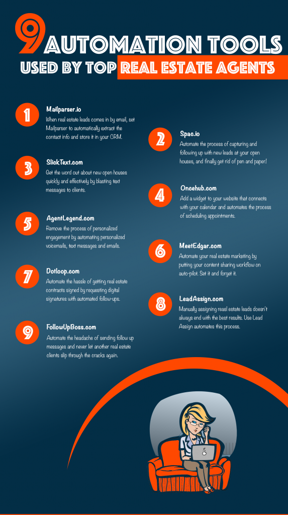 9 Awesome Automation Tools Used By Top Real Estate Agents Infographic 