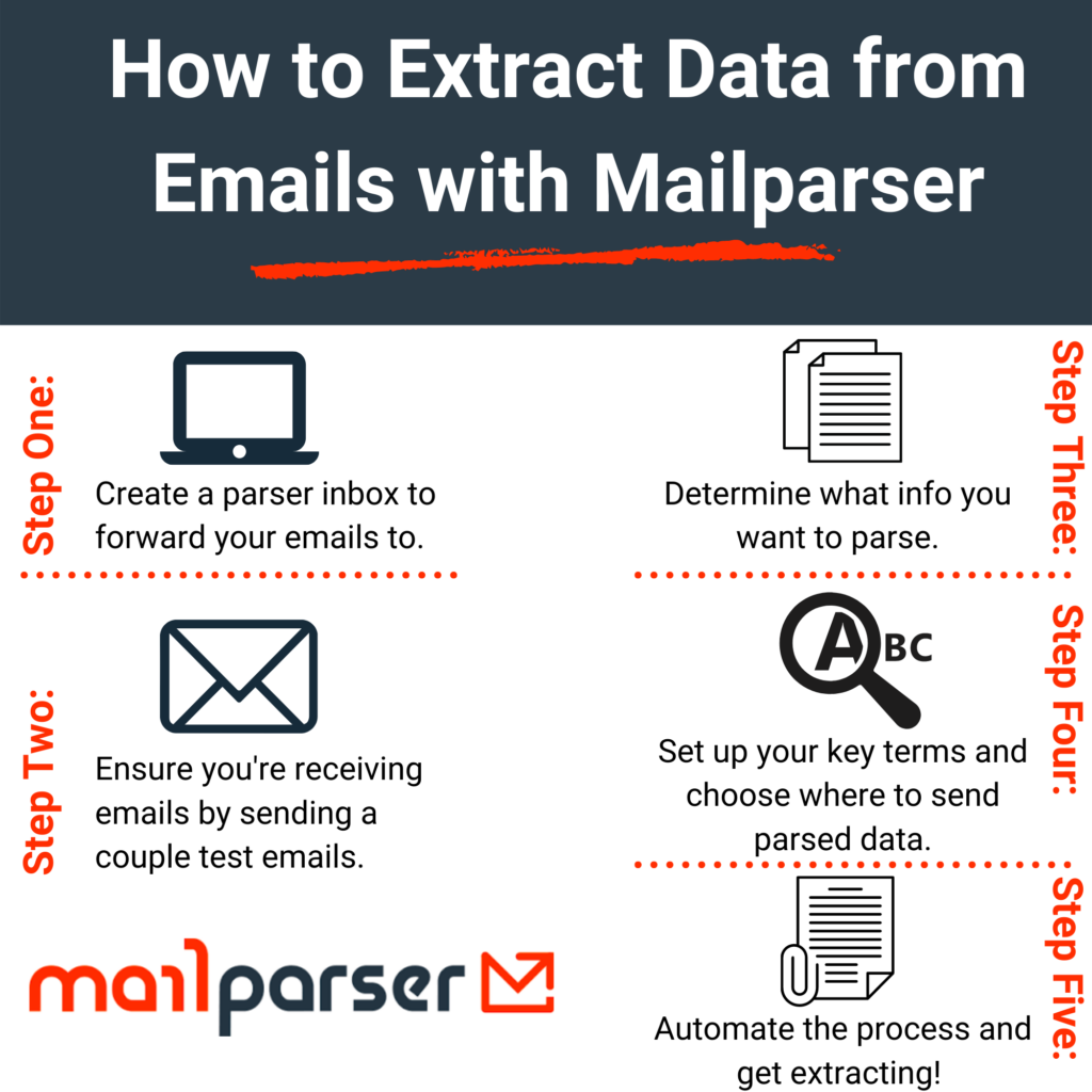 how to extract data from emails with mailparser