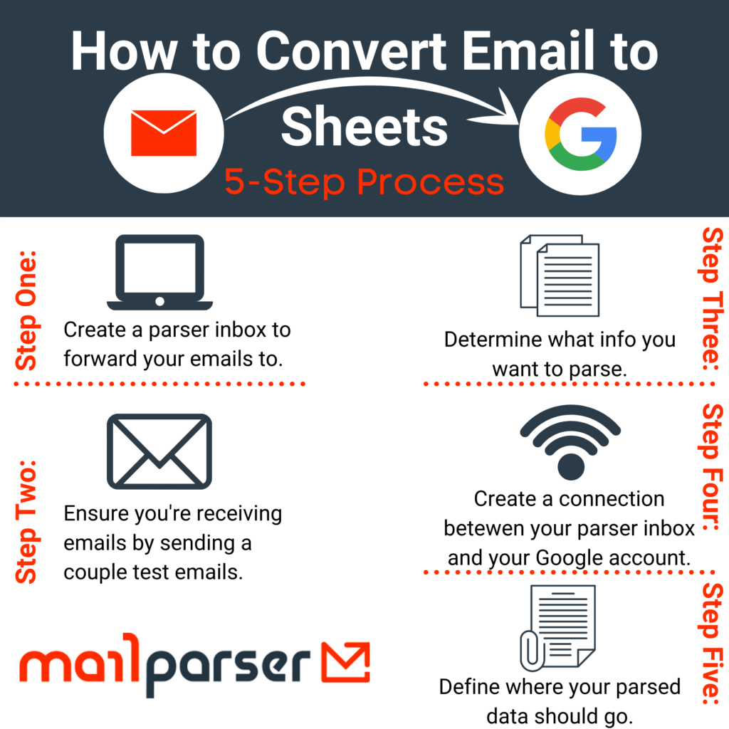 email to google sheets - infographic