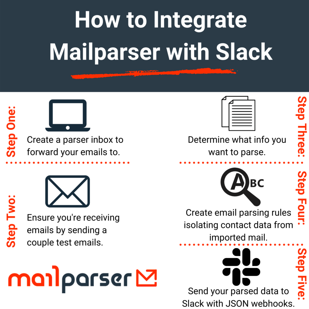 how to post data from email to slack with mailparser