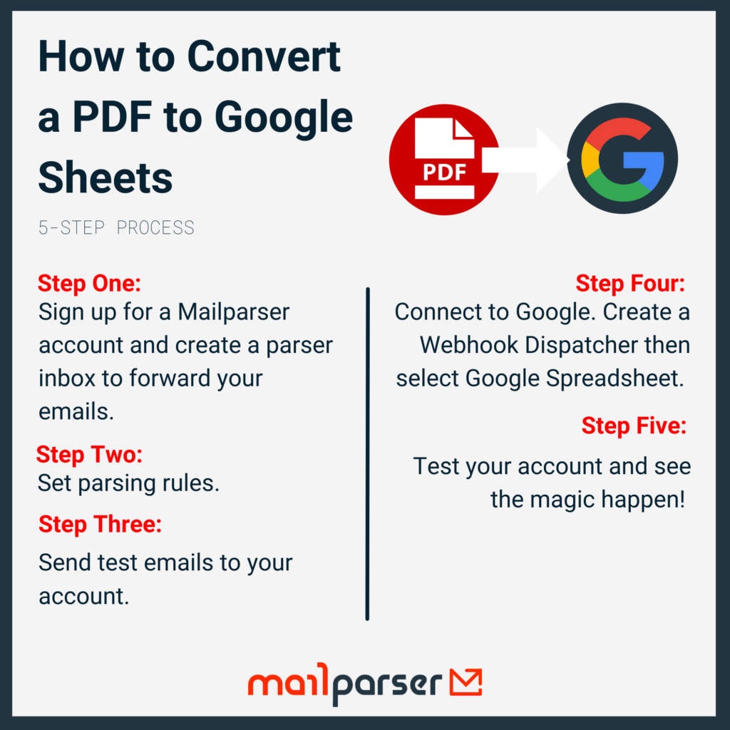 PDF to Google Sheets Infographic
