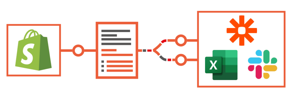 Shopify Order Workflow