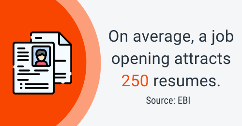 Average Number of Resumes for Job Openings