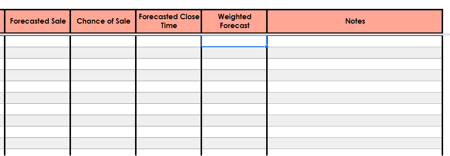 Sales Lead Template - Weighted Forecast