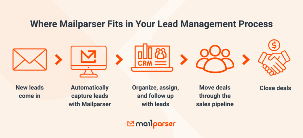 Lead Management Process With Mailparser