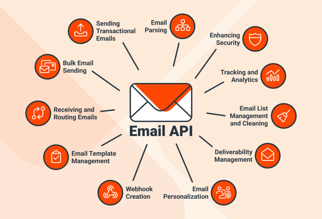 What an Email API Can Do