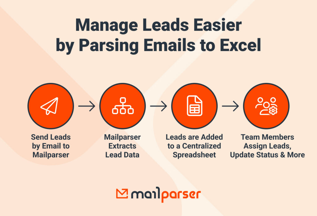 Email to Excel Use Case - Lead Management