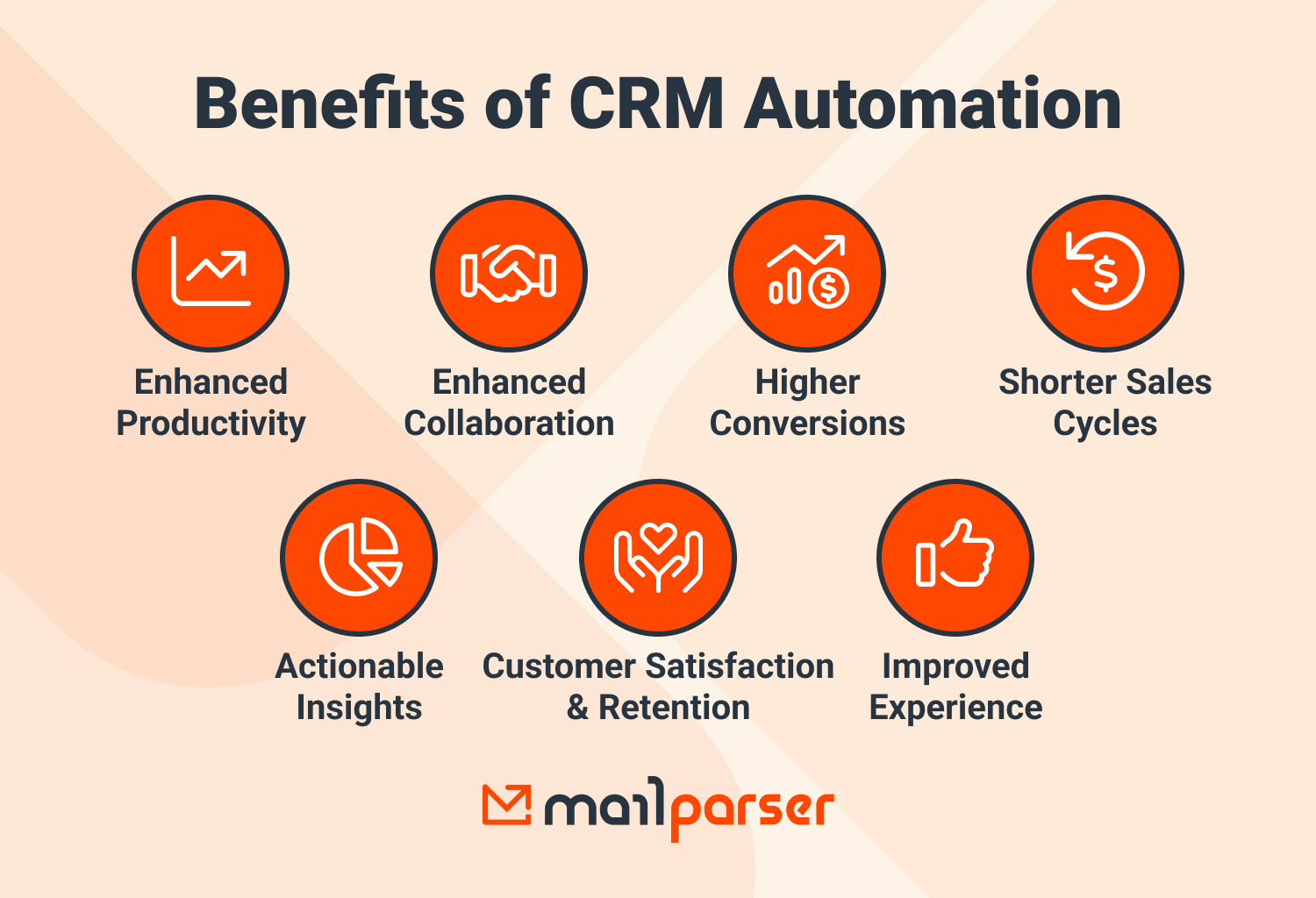 How CRM Automation Benefits Your Business: A Quick Guide