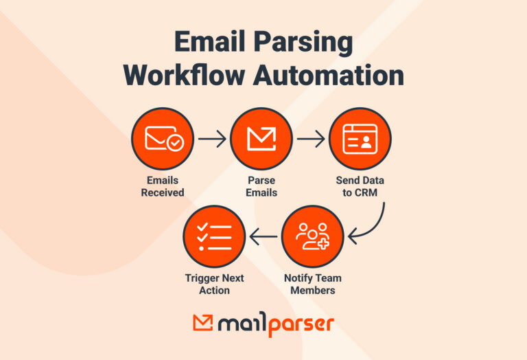 Message Parser What Is an Email Parsing? How It Works & Getting Started