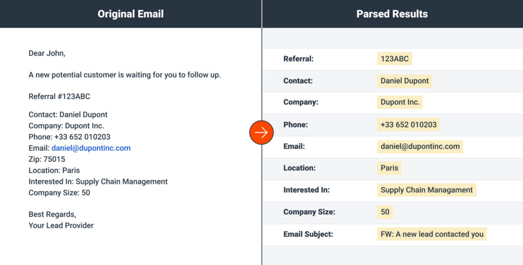 How Email Parsing Works - Before & After