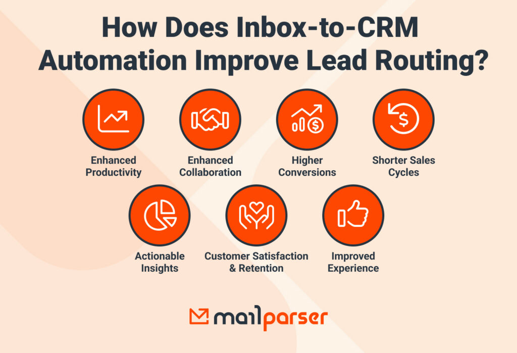 Inbox-to-CRM Automation Benefits