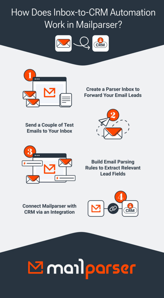Inbox-to-CRM Infographic