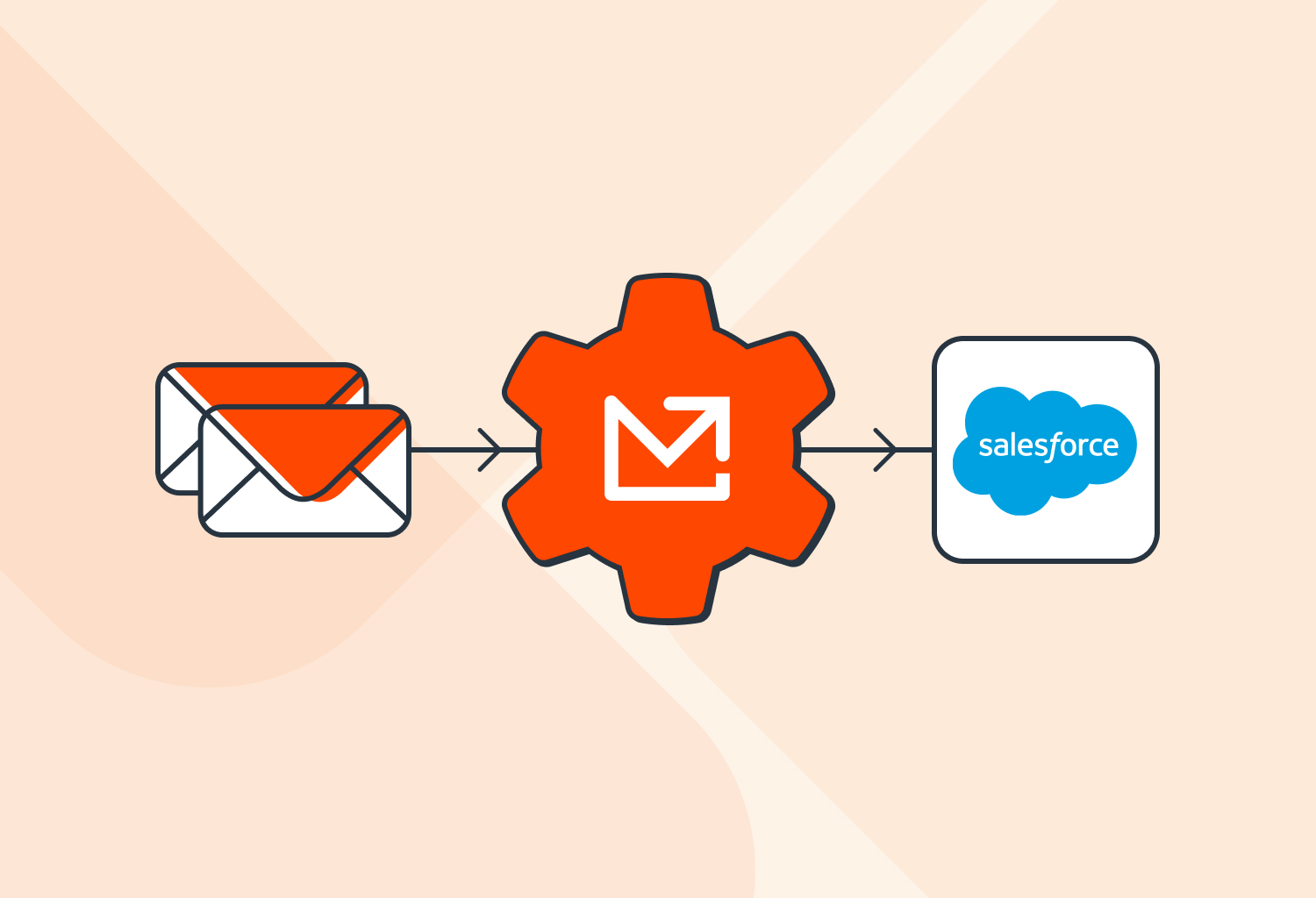 Marketing Cloud Account Engagement
